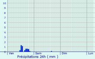 Graphique des précipitations prvues pour Opwijk