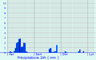 Graphique des précipitations prvues pour Bassenge