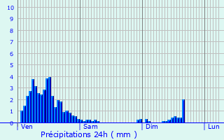 Graphique des précipitations prvues pour Vresse-sur-Semois