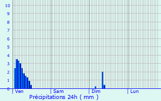 Graphique des précipitations prvues pour Herrlisheim