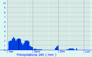 Graphique des précipitations prvues pour Meix-devant-Virton
