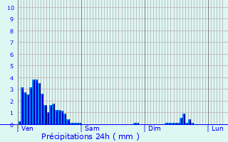 Graphique des précipitations prvues pour Florange