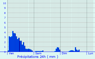 Graphique des précipitations prvues pour Kockelscheuer