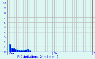 Graphique des précipitations prvues pour Montigny-ls-Vaucouleurs