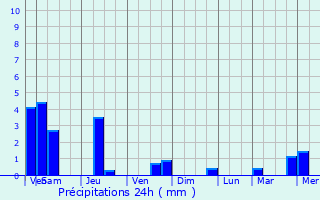 Graphique des précipitations prvues pour Rameldange