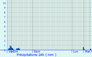 Graphique des précipitations prvues pour Ancerville