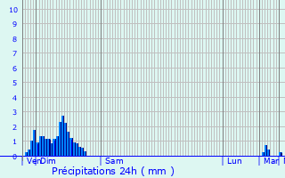 Graphique des précipitations prvues pour Thierville-sur-Meuse