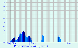 Graphique des précipitations prvues pour Wilwerdange