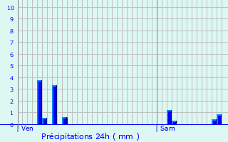 Graphique des précipitations prvues pour Quimperl