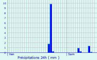 Graphique des précipitations prvues pour Avermes