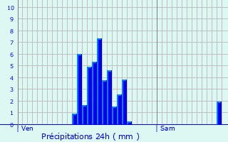 Graphique des précipitations prvues pour Tinlot