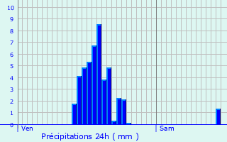 Graphique des précipitations prvues pour Ouffet