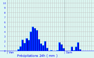 Graphique des précipitations prvues pour Steinheim
