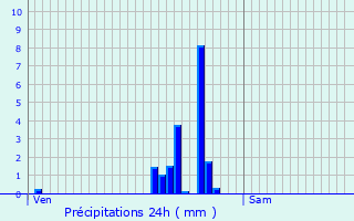 Graphique des précipitations prvues pour Denderleeuw