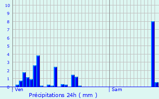 Graphique des précipitations prvues pour Han-sur-Meuse