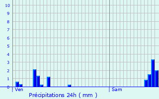 Graphique des précipitations prvues pour Naix-aux-Forges