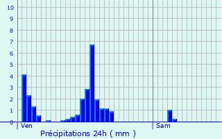 Graphique des précipitations prvues pour Sermange-Erzange