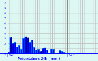 Graphique des précipitations prvues pour Remerschen