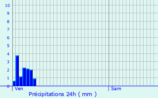 Graphique des précipitations prvues pour Mulhouse