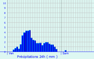 Graphique des précipitations prvues pour Audun-le-Tiche