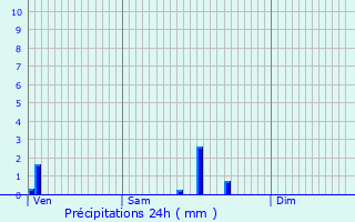 Graphique des précipitations prvues pour Baarle-Hertog