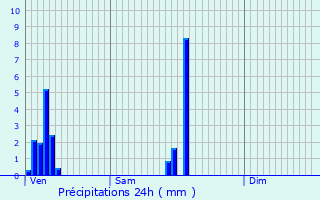 Graphique des précipitations prvues pour Aywaille