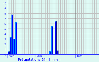 Graphique des précipitations prvues pour Theux