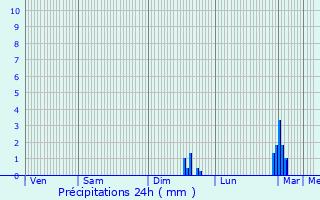 Graphique des précipitations prvues pour Chteau-Thierry
