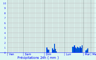 Graphique des précipitations prvues pour Entrammes