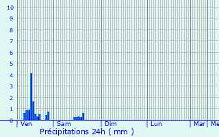 Graphique des précipitations prvues pour Vilvoorde