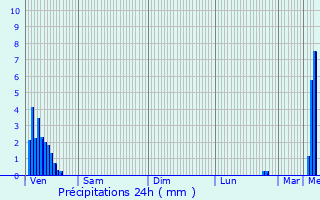 Graphique des précipitations prvues pour Maasmechelen