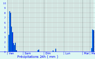 Graphique des précipitations prvues pour Ham