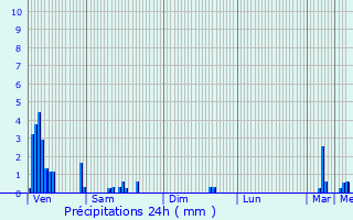 Graphique des précipitations prvues pour Ober-Merzig