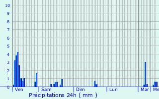 Graphique des précipitations prvues pour Merscheid-ls-Heiderscheid