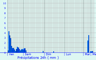 Graphique des précipitations prvues pour Hettange-Grande