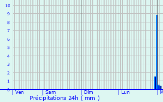 Graphique des précipitations prvues pour Saint-Nicolas-de-la-Balerme