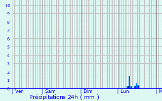 Graphique des précipitations prvues pour Hinsbourg