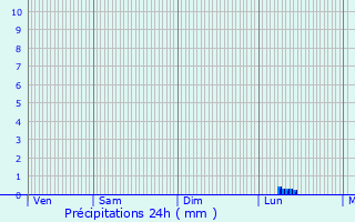 Graphique des précipitations prvues pour Hauconcourt