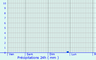 Graphique des précipitations prvues pour Saint-Martin-en-Gtinois