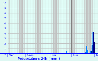 Graphique des précipitations prvues pour Saxel