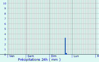 Graphique des précipitations prvues pour Corquilleroy
