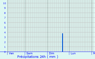 Graphique des précipitations prvues pour Ouzouer-des-Champs