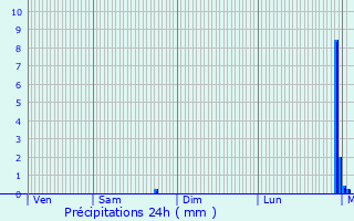 Graphique des précipitations prvues pour Lavardens