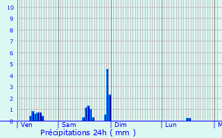 Graphique des précipitations prvues pour Tournan-en-Brie