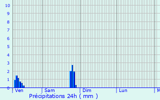 Graphique des précipitations prvues pour Charny-sur-Meuse