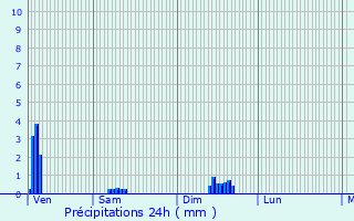 Graphique des précipitations prvues pour Saint-Martin-des-Champs