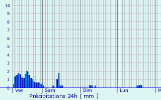 Graphique des précipitations prvues pour Boulaide