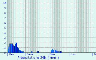 Graphique des précipitations prvues pour Hamiville