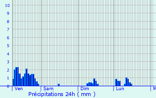 Graphique des précipitations prvues pour Schwachtgesmhle