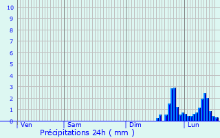 Graphique des précipitations prvues pour Vipiteno - Sterzing